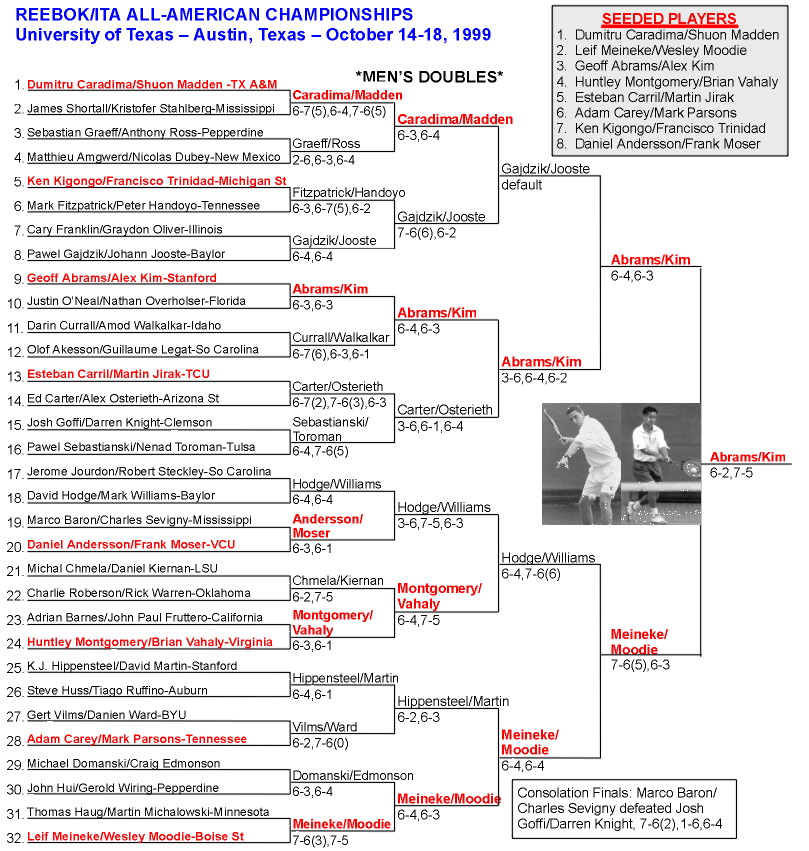 Men's Doubles