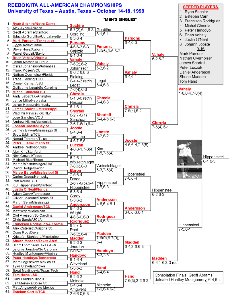 Men's Singles