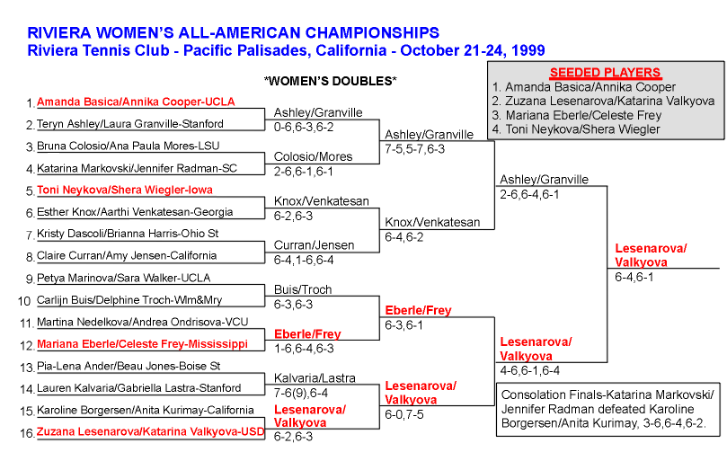 Women's Doubles