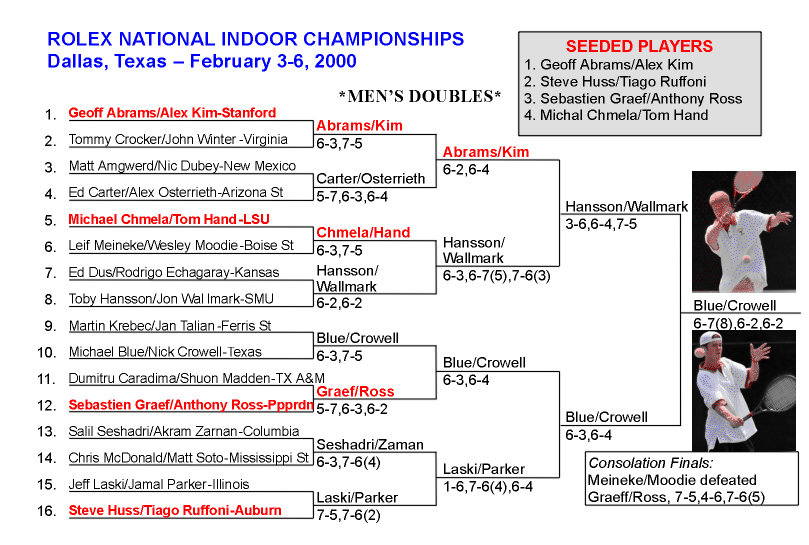 Mens Doubles