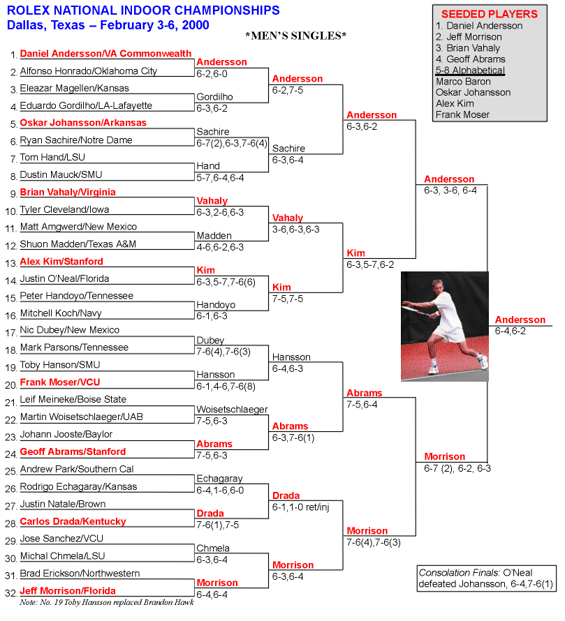 Men's Singles