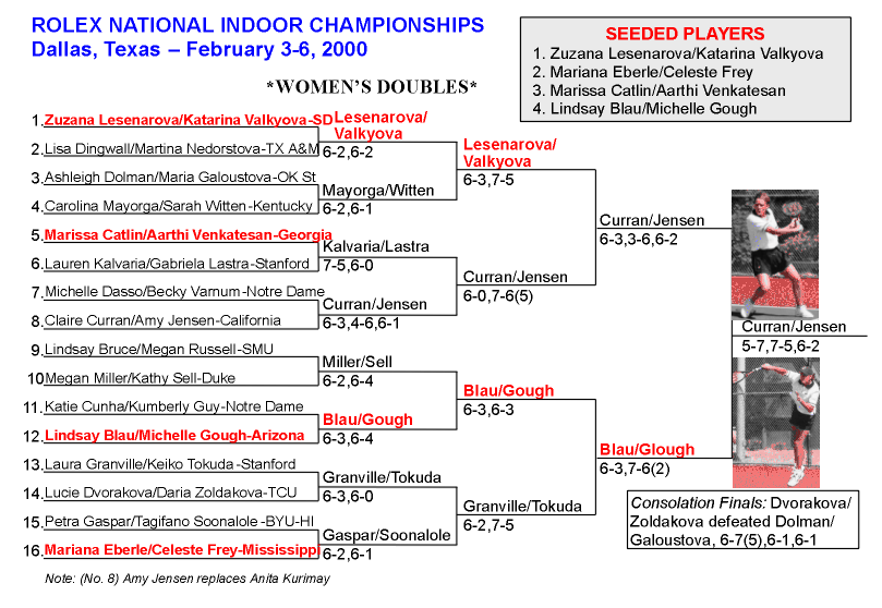 Women's Doubles