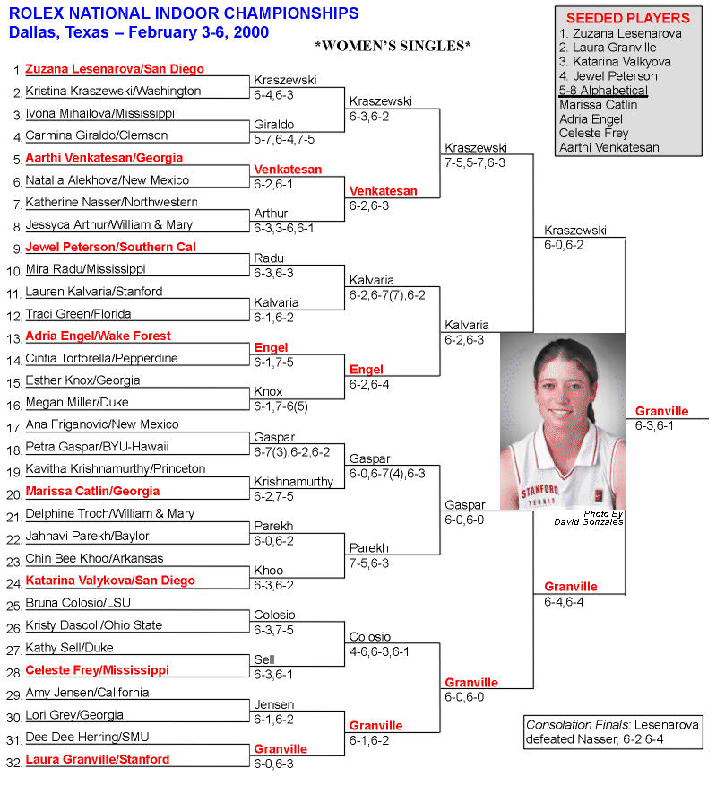 Women's Singles