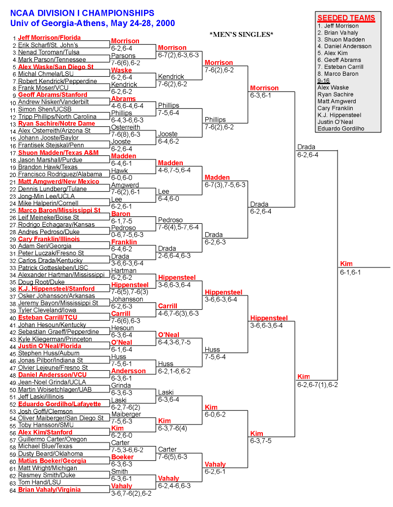 mens singles