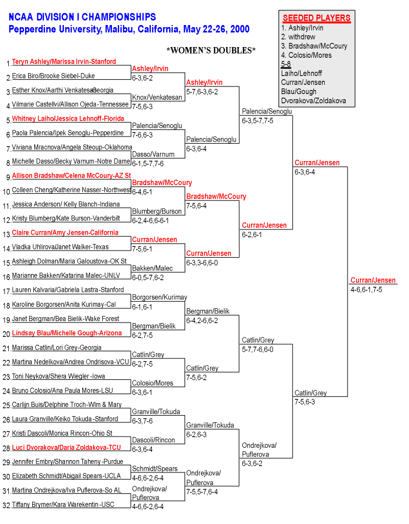 womens doubles