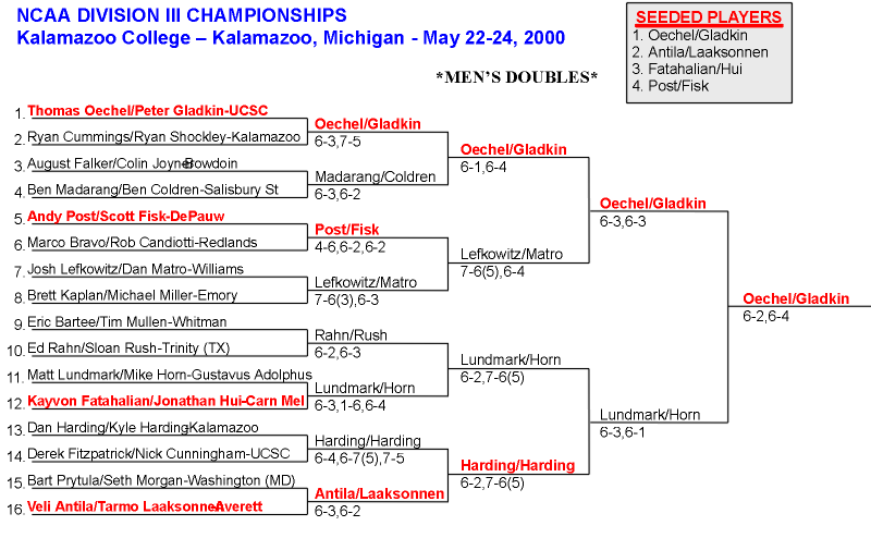 Mens doubles