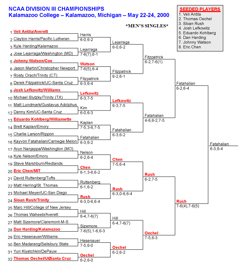 Division III Mens Singles