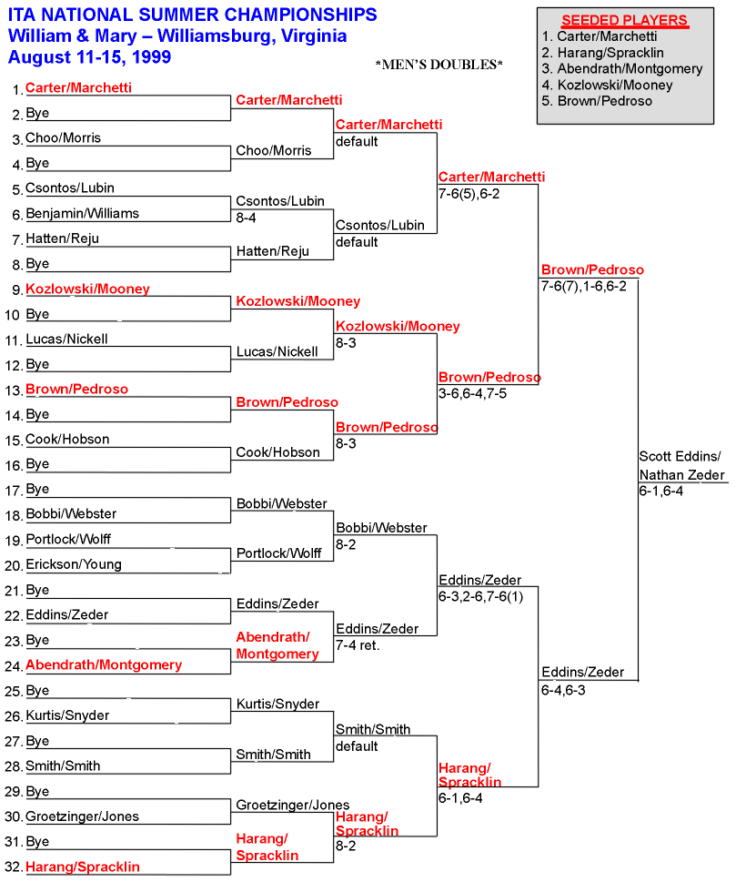 Men's Doubles