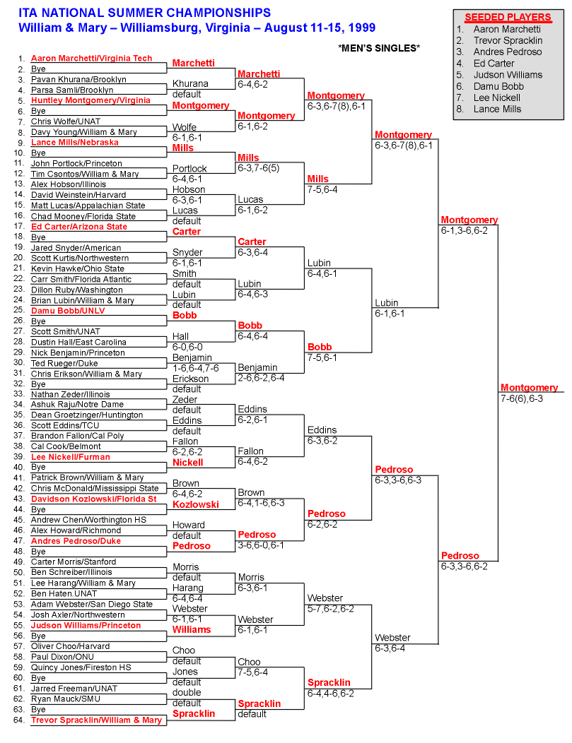 Men's Singles