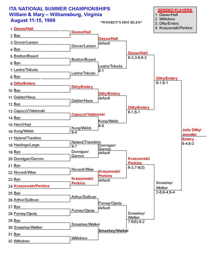 Women's Doubles