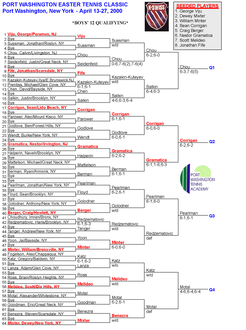 Boys 12 Qualifying