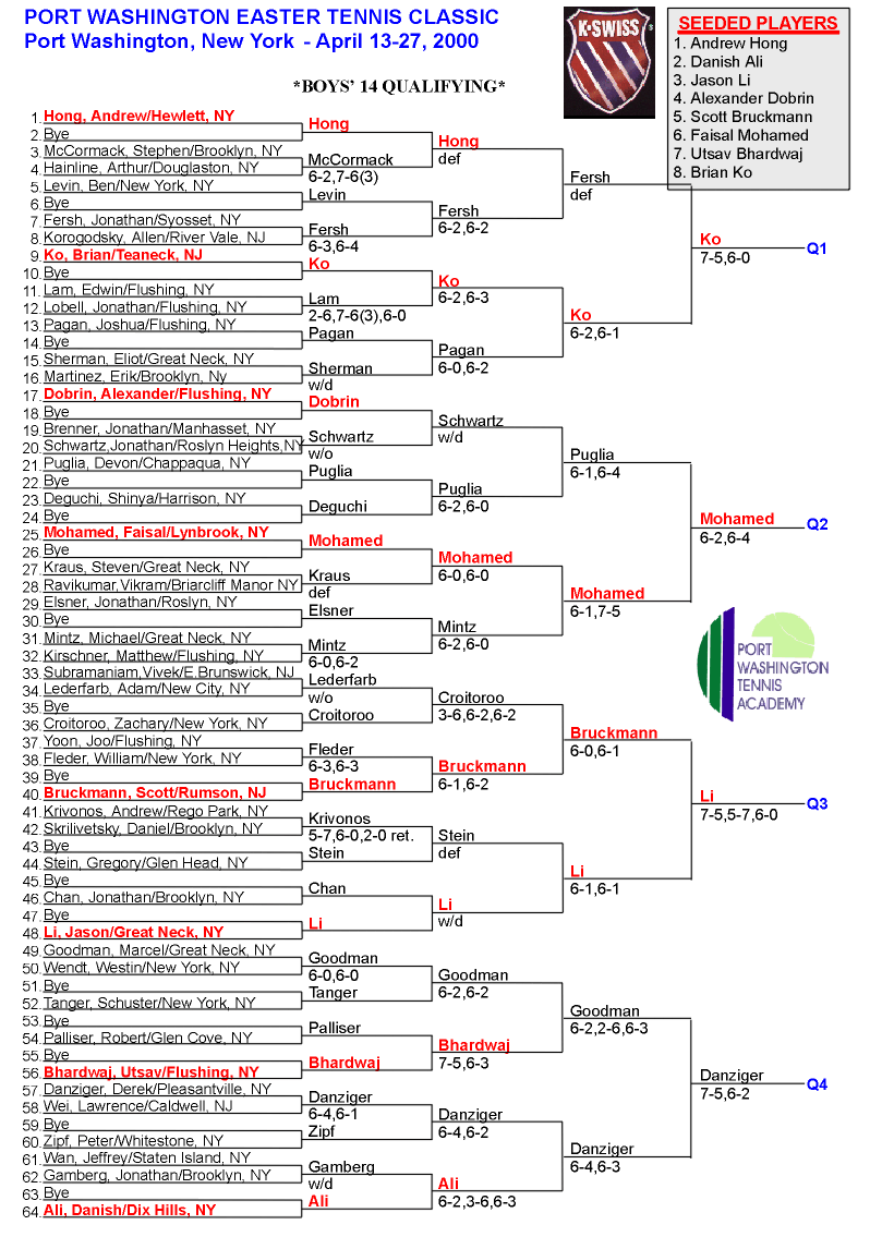 Boys 14 Qualifying