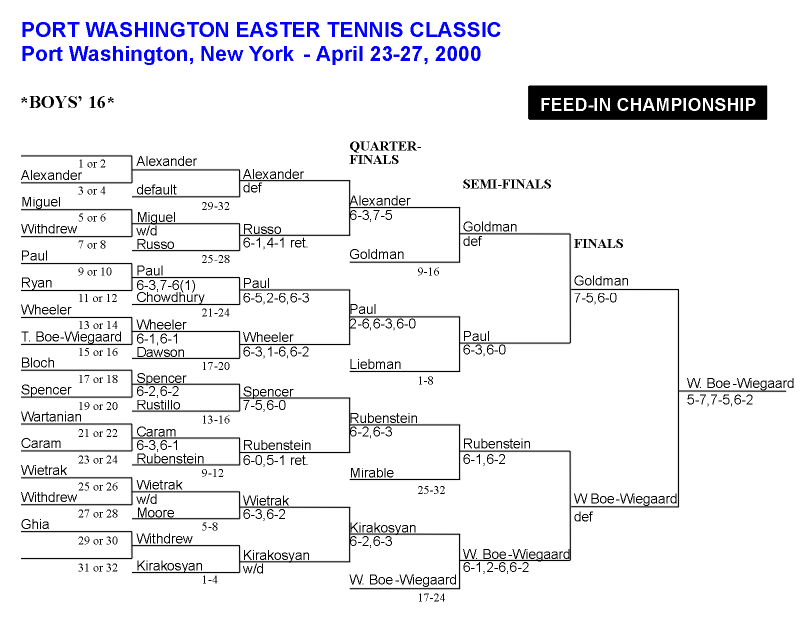 Boys 16 Feedin