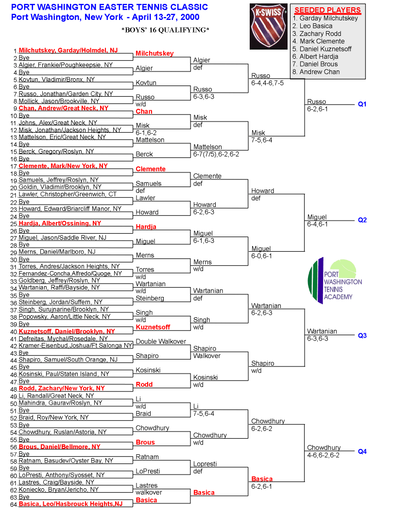 Boys 16 Qual