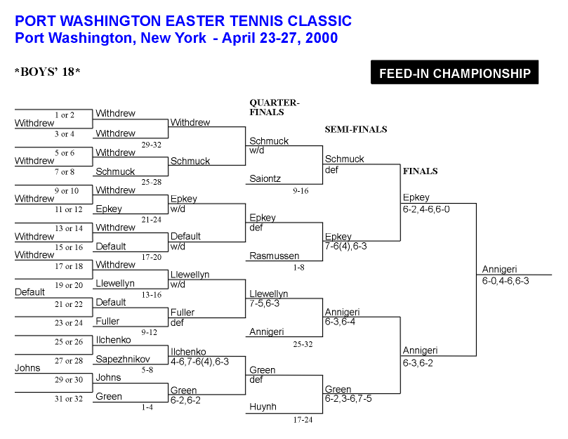 Boys 18 Feedin