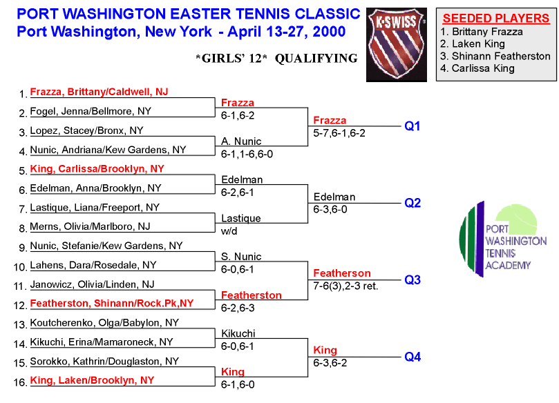 Girls 12 Qualifying