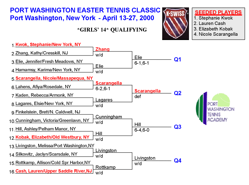 Girls 14 Qualifying