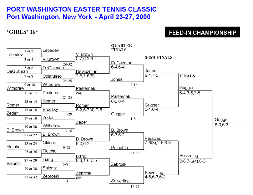 Girls 16 Feed-in