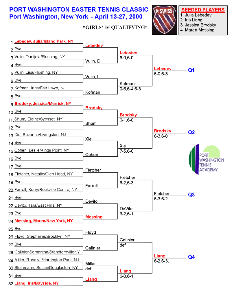 Girls 16 Qualifying