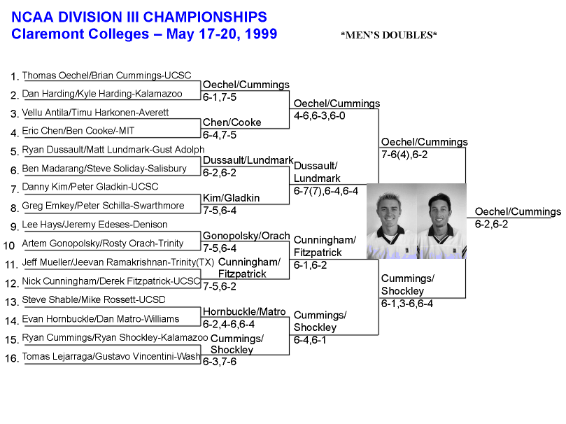 NCAA DIVISION III MENS DOUBLES