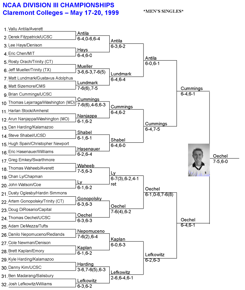 NCAA DIVISION III MENS SINGLES