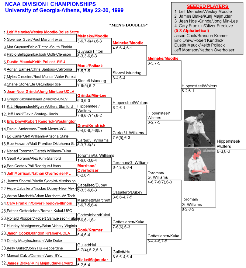 NCAA DIVISION I MENS DOUBLES