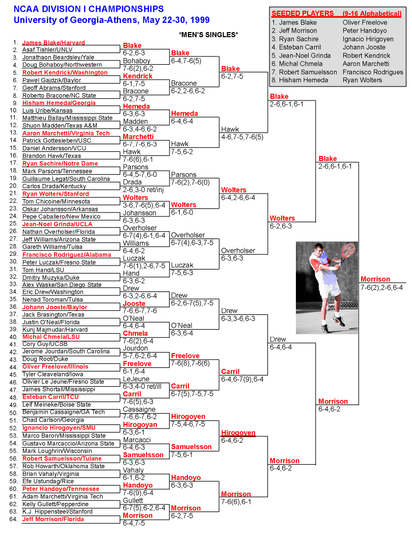 DIVISION I MENS SINGLES