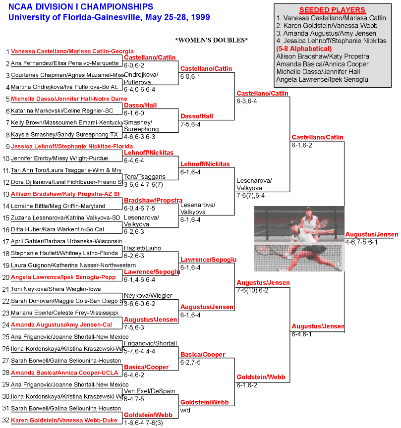 NCAA DIVISION I WOMENS DOUBLES