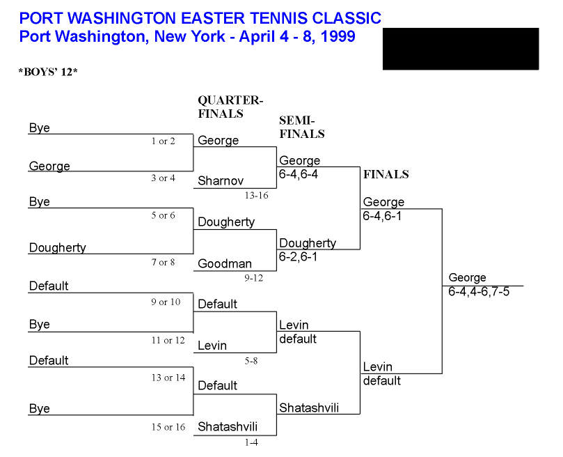 Boys 12 Feed-In