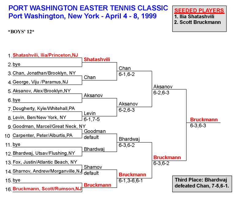 Boys 12 Singles