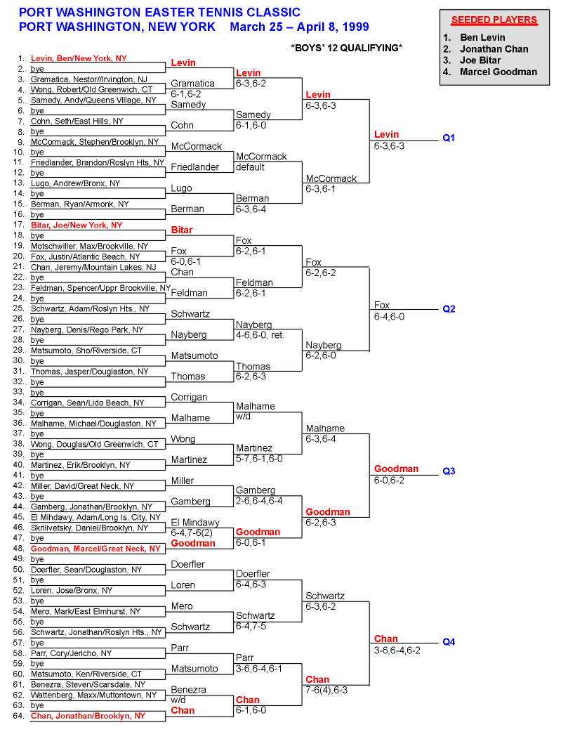 Boys 12 Qualifying