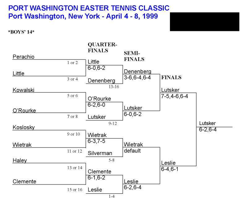 Boys 14 Feed-In