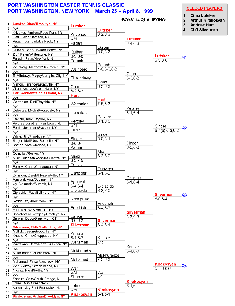 Boys 14 Qualifying