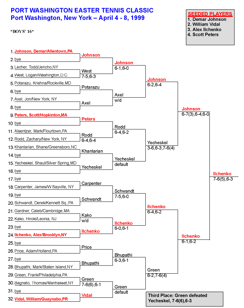 Boys 16 Singles