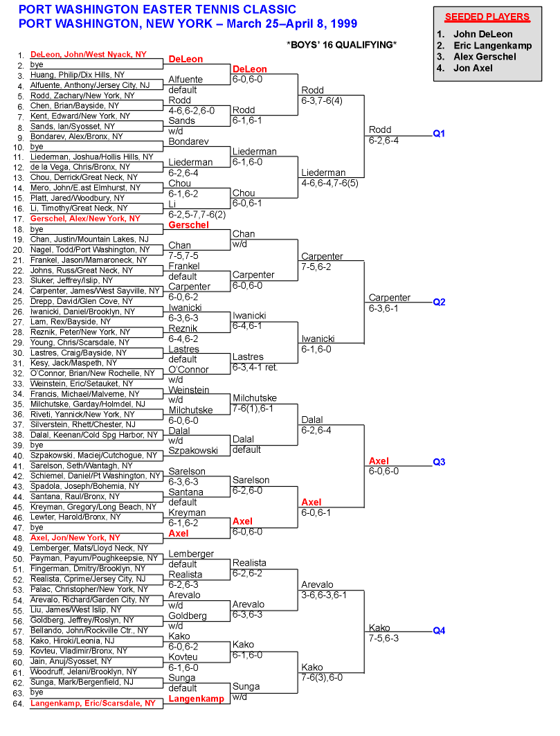 Boys 16 Singles