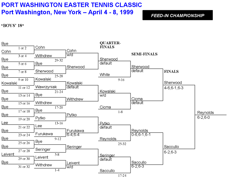 Boys 18 Feed-In