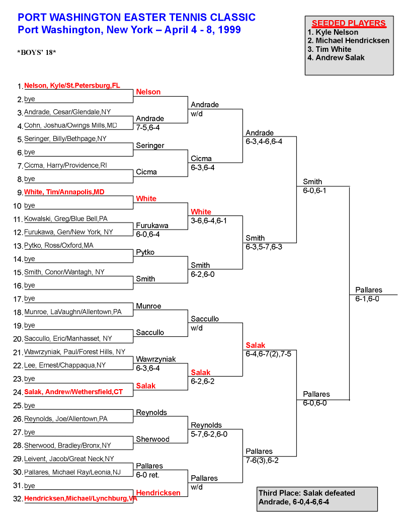 Boys 18 Singles