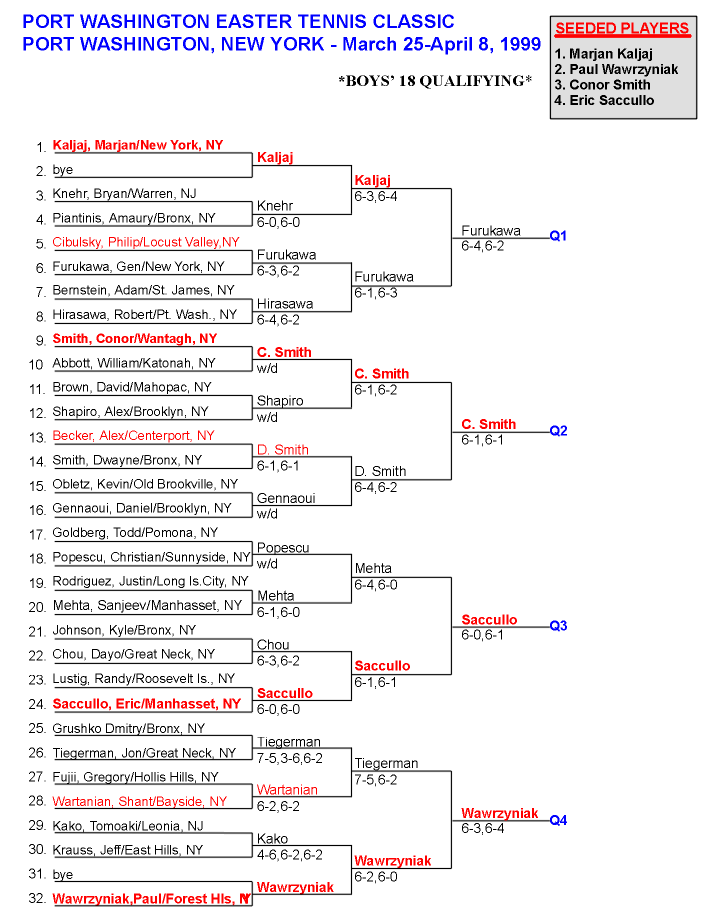 Boys 18 Qualifying