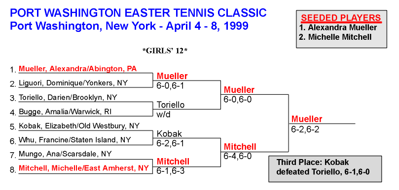 Girls 12 Singles