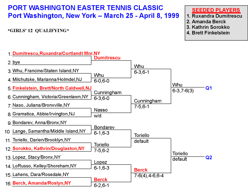 Girls 12 Qualifying