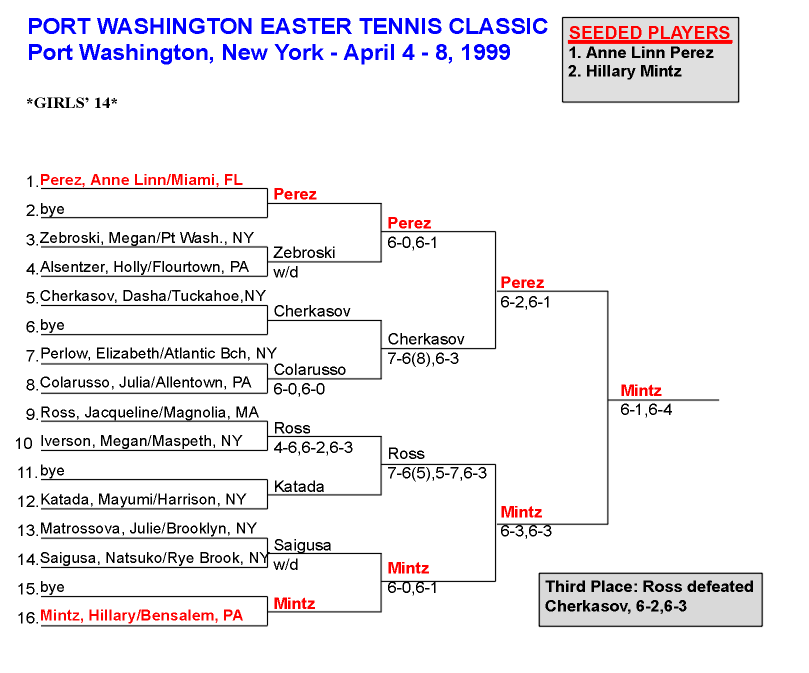 Girls 14 Singles