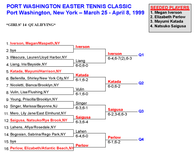 Girls 14 Qualifying