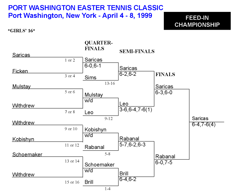 Girls 16 Feed-In