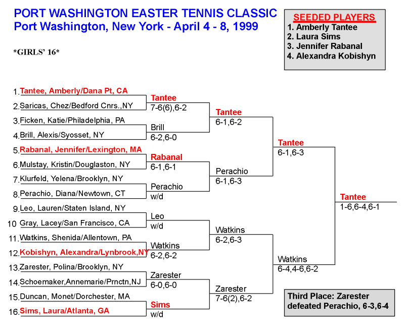 Girls 16 Singles