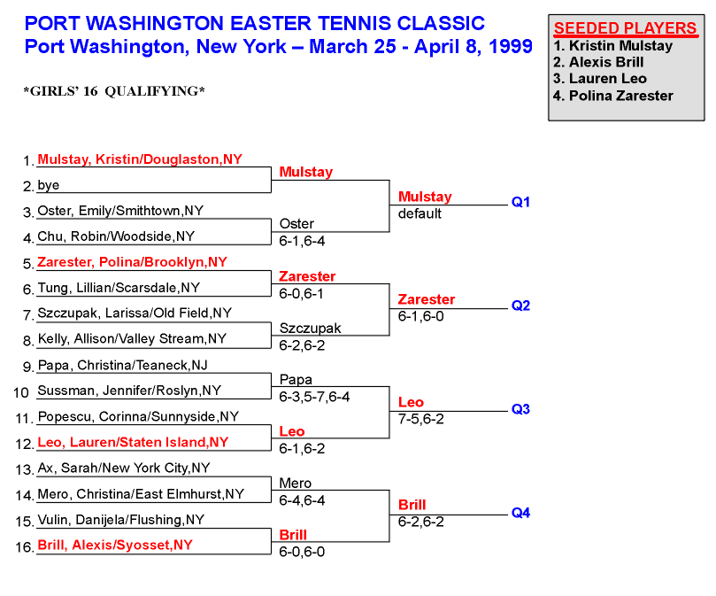 Girls 16 Qualifying