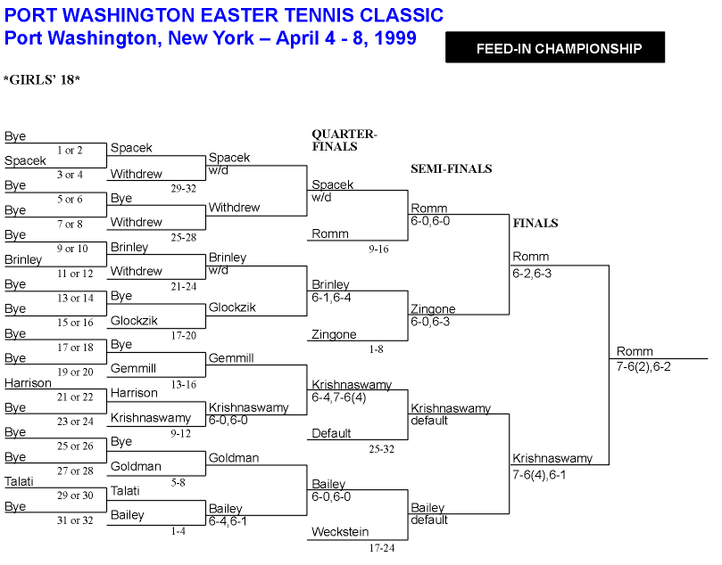 Girls 18 Feed-In