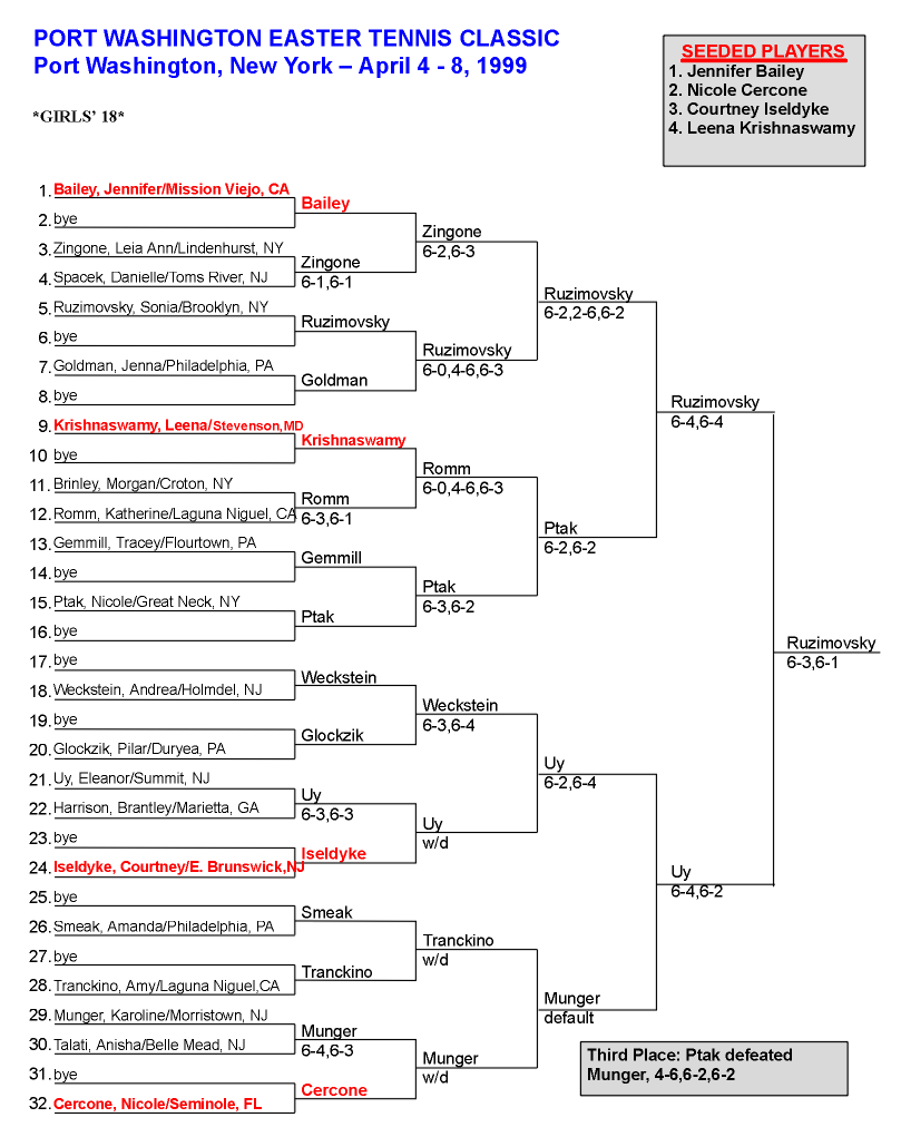 Girls 18 Singles